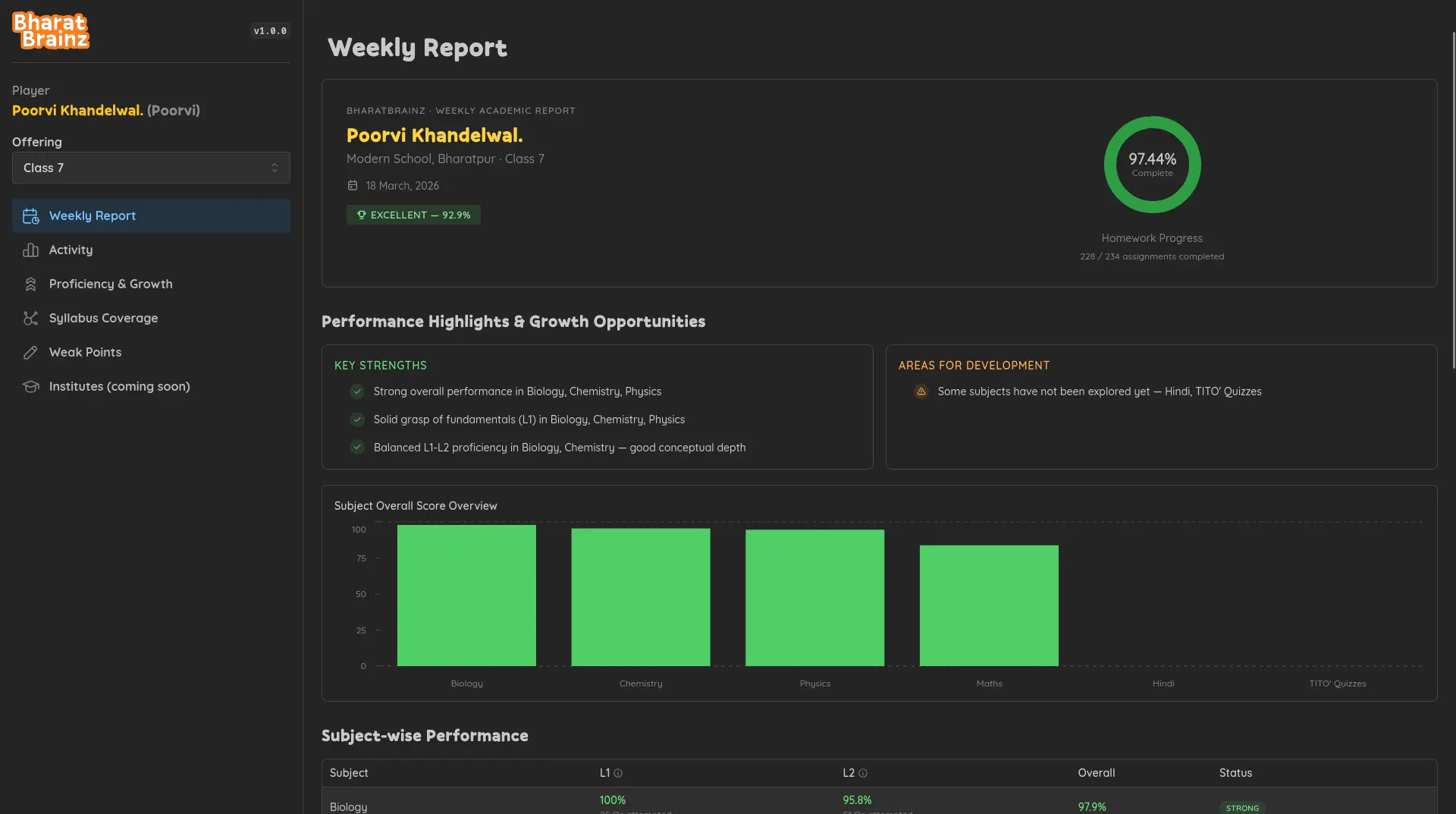 BharatBrainz Reports